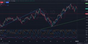 GBPUSD - D1D-Daily Analysis chart out look_UP_ 08.22.2025 .jpg