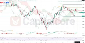 nical-Correction-or-Bullish-Resumption-for-GBP-USD.webp
