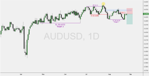 AUDUSD-2025-08-26-15-02-58-b172a.png