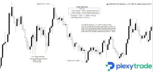 EURUSD GDP Unemployment.jpg