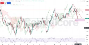 -Price-Analysis-and-Movement-Outlook-on-08.29.2025.webp