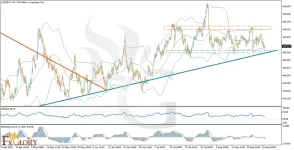 l_and_Fundamental_Analysis_For_2025-08-29-1024x524.webp
