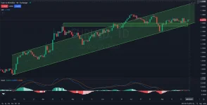 D_DAILY_1D_Analysis_and_Price_Action_on_08_29_2025.webp