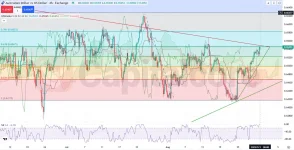 H4_AUDUSD_Analysis-and-price-action_on_09.01.2025-.webp