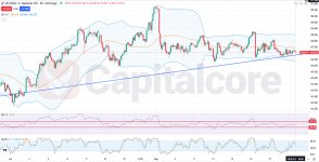 Sideways Trend Dominates USDJPY H4 Technical Analysis.jpg