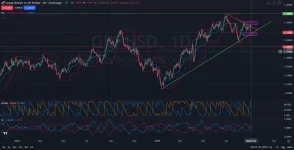 Forecast-Will-Cable-Hold-the-Trendline_09.03.2025-.webp