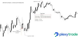 GBPUSD ISM SERVICES PMI.jpg