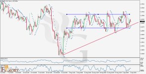 EURUSD H4 Technical and Fundamental Analysis for 09.04.2025.jpg