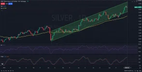 D_DAILY_1D_Analysis_and_Price_Action_on_09_05_2025.webp