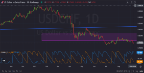 USDCHF-Daily-CandleStick Chart.png