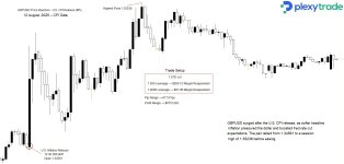 GBPUSD Inflation US.jpg