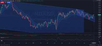 NZDUSD Struggles Amid Bearish Technical Patterns.png
