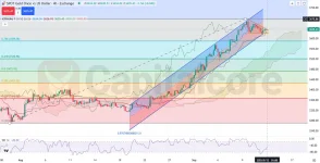 UUSD_H4_Chart-trend-and-Forex-Analysis-09.12.2025-.webp