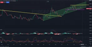 P_DAILY_1D_Analysis_and_Price_Action_on_09_12_2025.webp