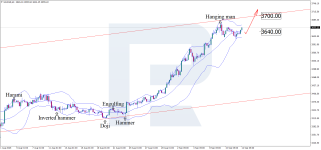xauusd-2025-09-12.png