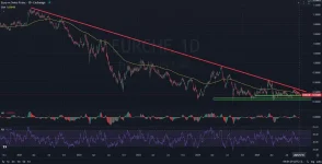 F_DAILY_1D_Analysis_and_Price_Action_on_09_15_2025.webp