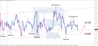 usdjpy-2025-09-16.png
