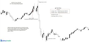 Fed Ineterst Rate.jpg
