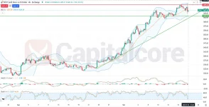 GOLD_Analysis_and_Price_action_and_outlook_09_18.webp