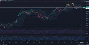 BTCUSD-Price-Action-Analysis-9.23.2025-M.webp