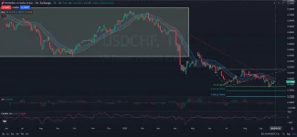 USDCHF-Price-Action-Analysis-9.25.2025.webp