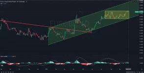 EURGBP-Price-Action-Analysis-9.29.2025-M.webp