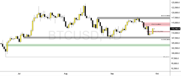 BTCUSD-2025-09-29-11-31-35.png