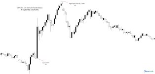 GBPUSD NF Payrolls.jpg