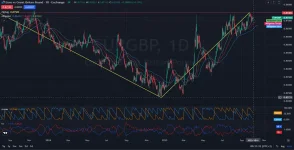 alysis-Euro-Maintains-Bullish-Momentum-10.06.2025-.webp