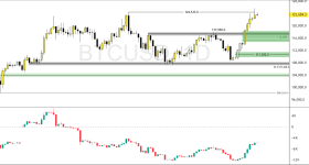 BTCUSD-2025-10-06-11-17-18-64abd.png