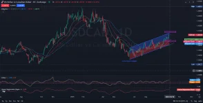 _USDCAD_Chart-analysis-and-price-action-on-10.2025.webp