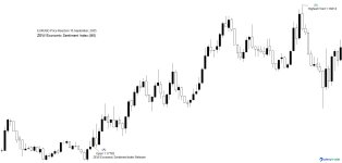EURUSD ZEW.jpg