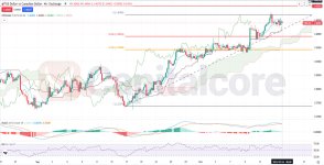 USDCAD Fundamental and Technical Forecast.10.16.2025.jpg