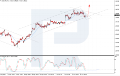 usdcad-2025-10-20.png