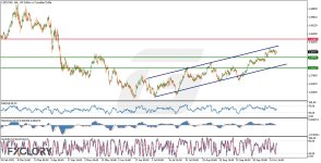 USDCADH4_Technical_and_Fundamental_Analysis_For_2025-10-21.jpg