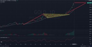 XAUUSD_Price_Hits_Crucial_Resistance_Is_Correction_Looming_10_21.jpg