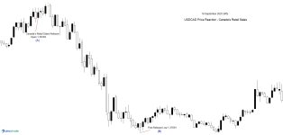 USDCAD.jpg