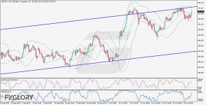USDJPY H4 Technical and Fundamental Analysis for 10.30.2025.jpg