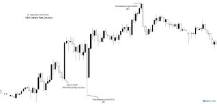 AUDUSD Interest Rate RBA.jpg