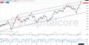 USDCAD Fundamental and Technical Forecast.11.06.2025.jpg