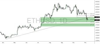ETHUSD-2025-11-07-15-24-45-5bc45.png