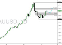XAUUSD-2025-11-11-10-46-12-566e0.png