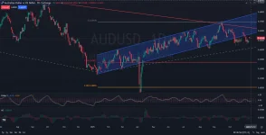 AUDUSD-Price-Action-Analysis-11.12.2025.webp