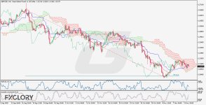 GBPUSD H4 Technical and Fundamental Analysis for 11.13.2025.jpg