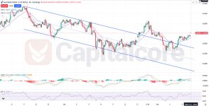 AUDUSD Fundamental and Technical Forecast.11.13.2025.jpg