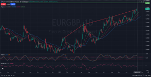 EURGBP Price Action Analysis 11.13.2025.png