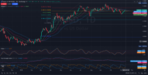 EURUSD Price Action Analysis 11.14.2025.png