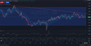 AUDUSD-Price-Action-Analysis-11.19.2025.webp