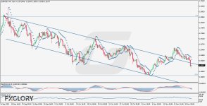 EURUSD H4 Technical and Fundamental Analysis for 11.20.2025.jpg