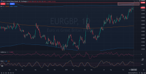 EURGBP Price Action Analysis 11.20.2025.png